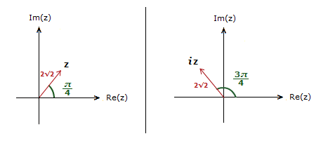 Example of rotation on an argand diagram.