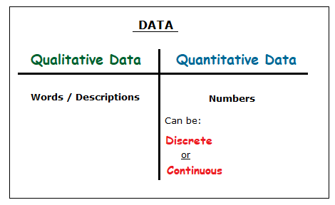 Discrete and Continuous Data Examples.