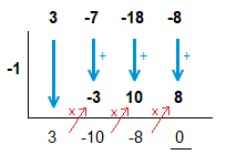 Factoring with synthetic division can assist very well with solving polynomials.