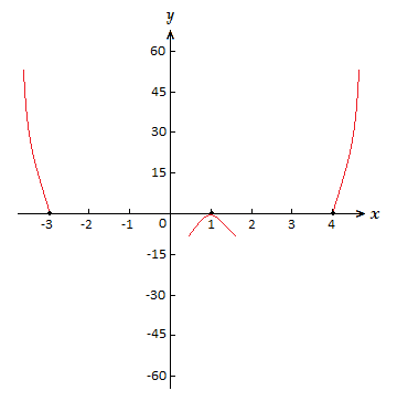 Suitable axis for graphing.