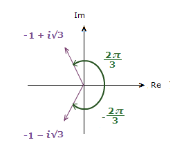 Two plotted complex number vectors to the right of the Imaginary axis with the angles shown.