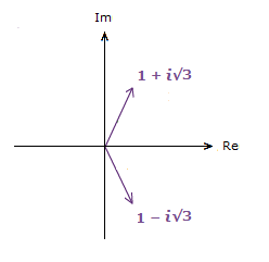 Two plotted complex number vectors.