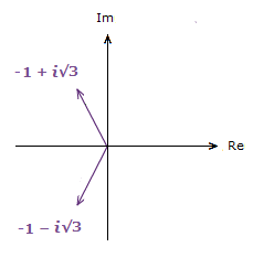 Complex number vectors to the right of the Imaginary axis.