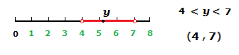 Example of an open interval.