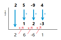 Example of when the value from the dividend is a fraction.