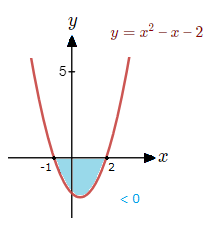 A graph can sometimes help with understanding solving quadratic inequalities.