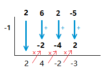 Division sum with remainder 8.
