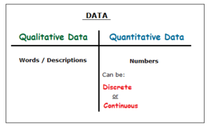 Discrete and Continuous Data Examples - LearnerMath.com