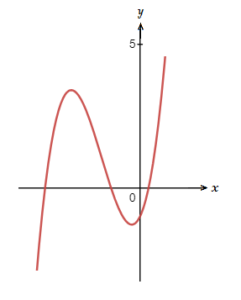 Discriminant of a Cubic Equation - LearnerMath.com