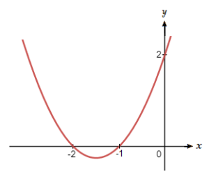 Using the Rational Roots Theorem - LearnerMath.com