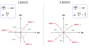 Find Roots of Complex Numbers - LearnerMath.com