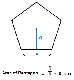 How to find a Pentagon area from side length and apothem.
