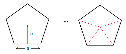Pentagon showing 5 equal sized interior triangles.