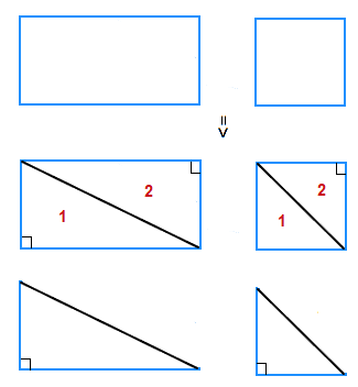 Rectangles and squares are formed by 2 right angle triangles.
